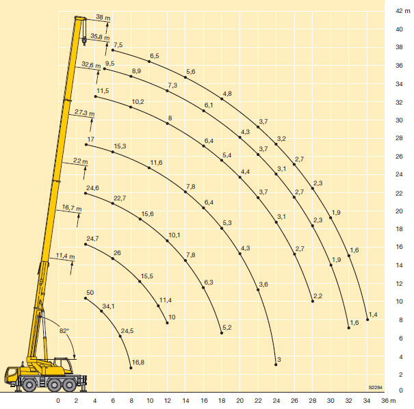 Аренда автокрана 50 тонн Liebherr LTM 1050 в Воронеже